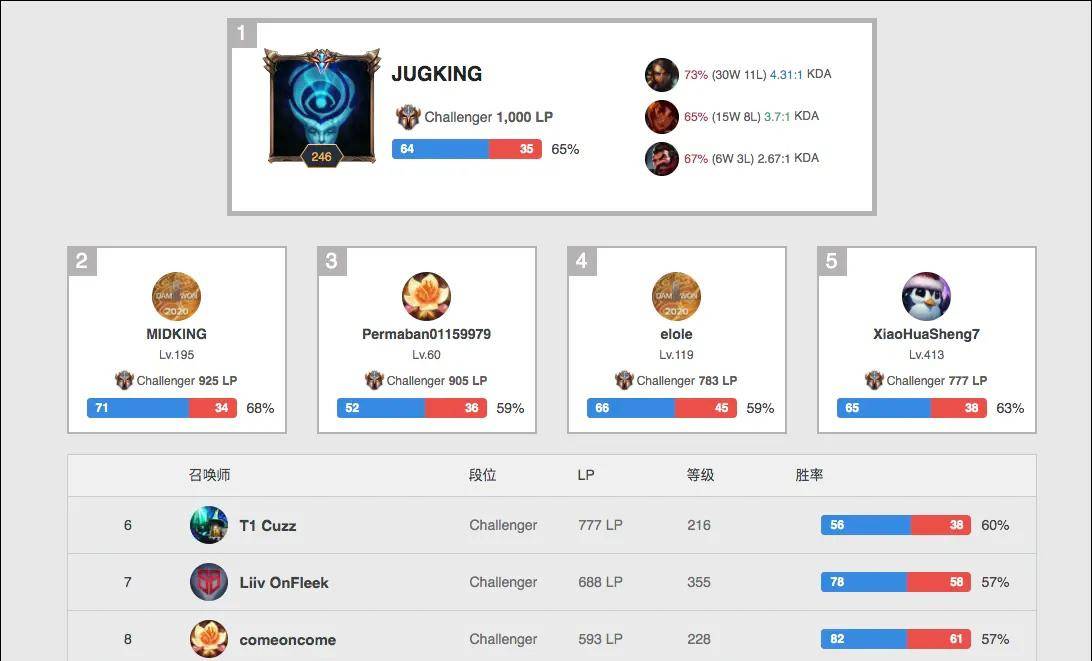 助攻萨拉赫 助攻萨拉赫