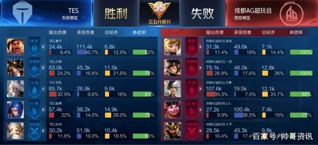 下降的特点 下降的特点